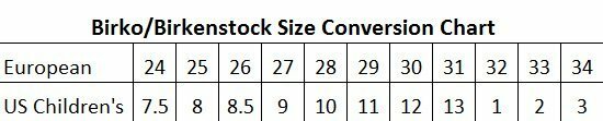 Birko/Birkenstock Size Conversion Chart